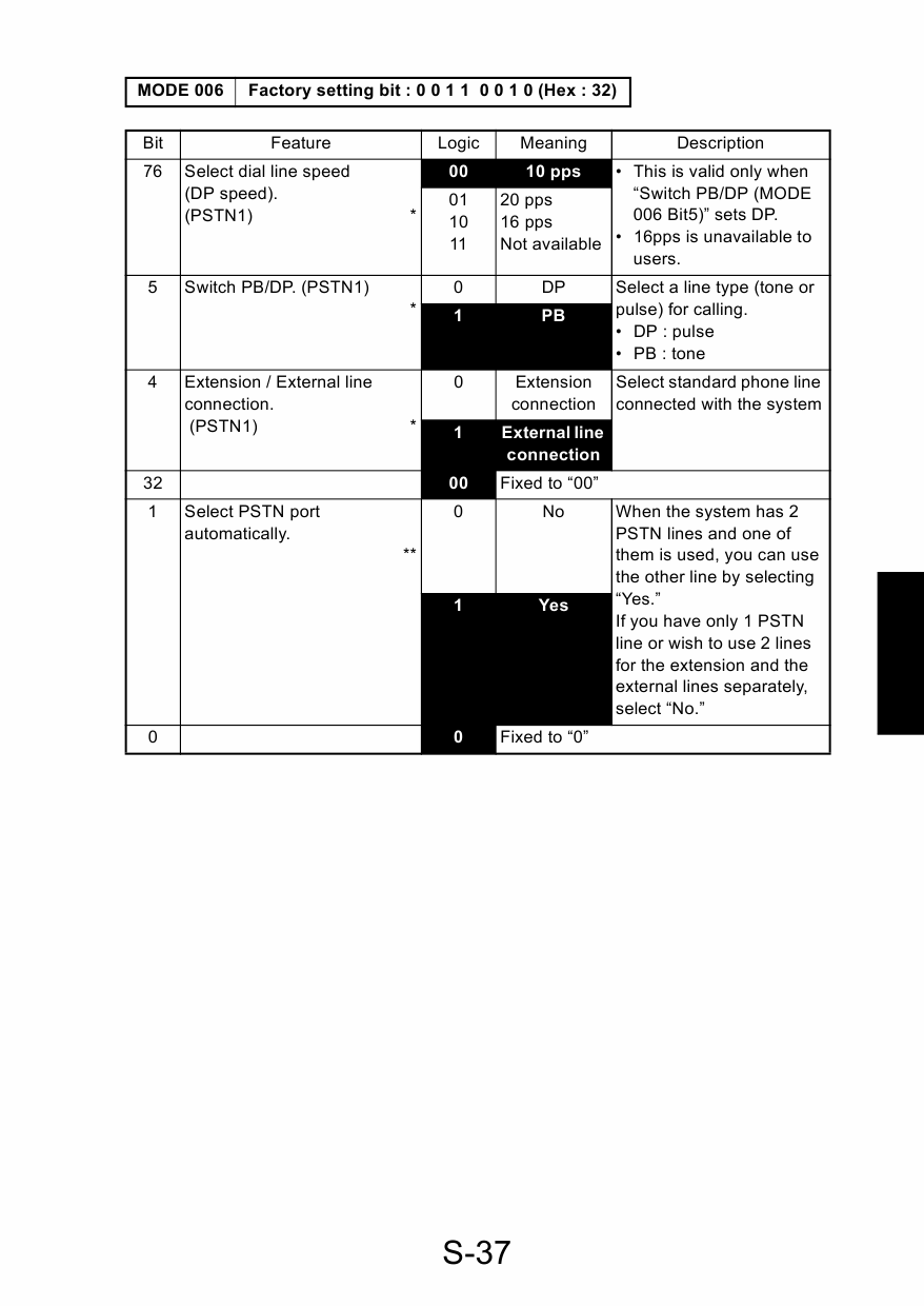 Konica-Minolta MINOLTA Di200f Di251f Di351f Service Manual-5